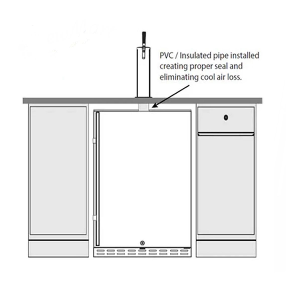 Kegerator Under Bench Adapter